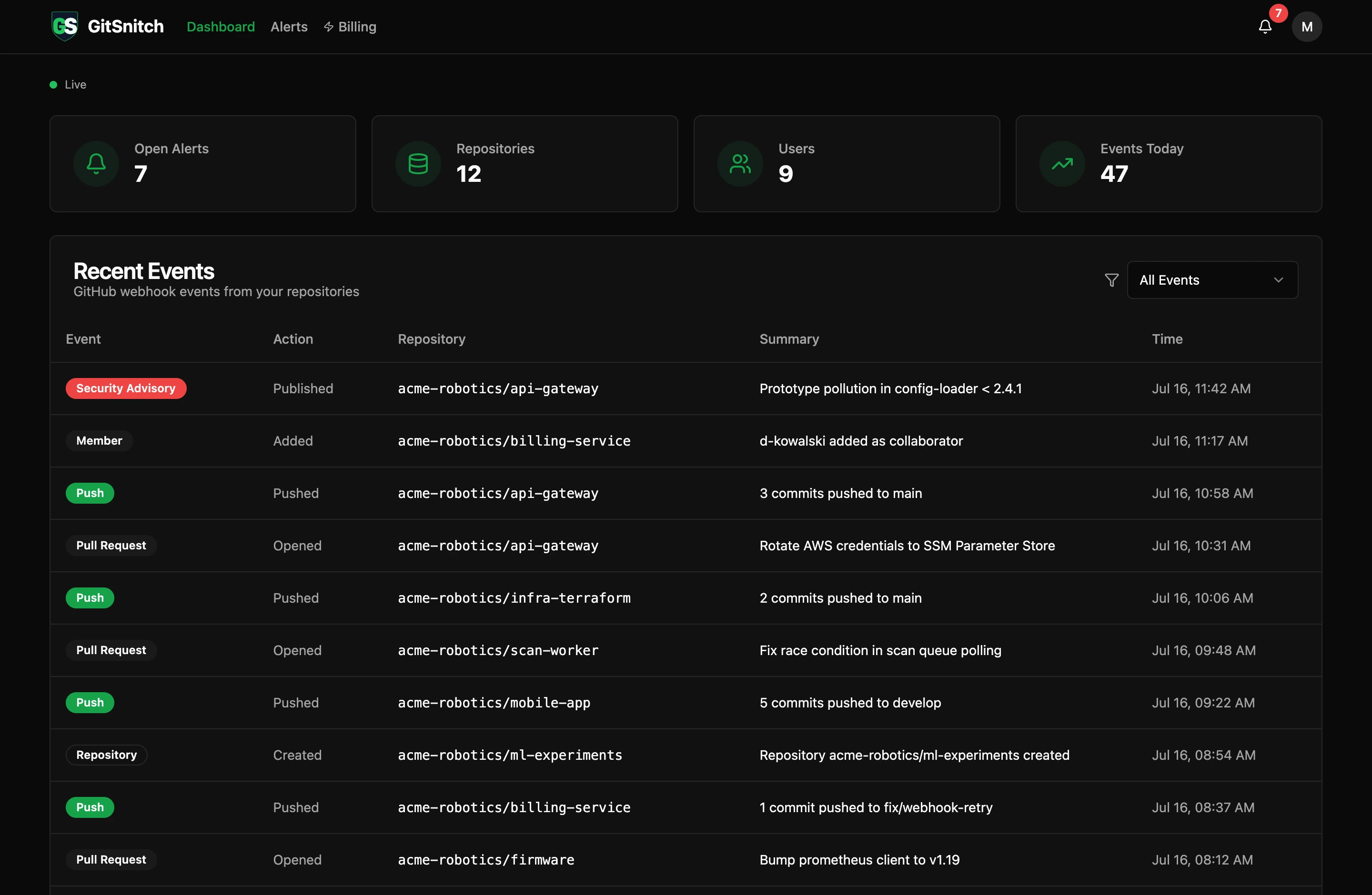GitSnitch dashboard showing open alerts, monitored repositories, and a live feed of GitHub security events